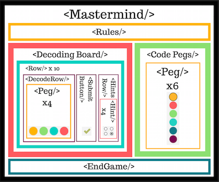 React components